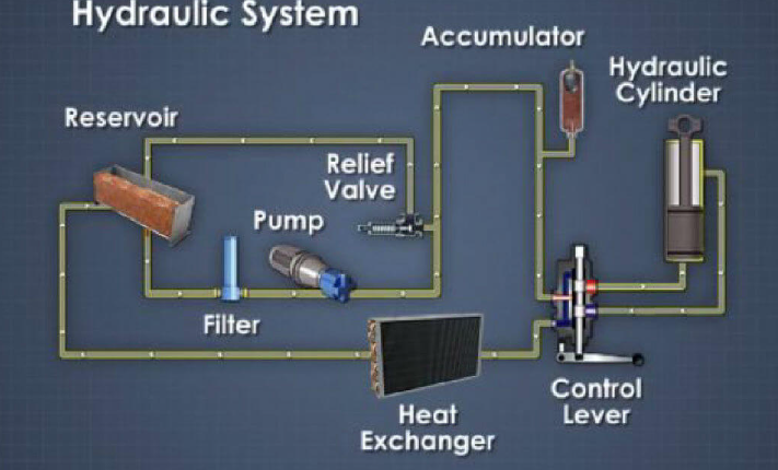 What Is A Hydraulic system Winche?