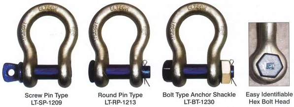 What Is A Screw Shackle?