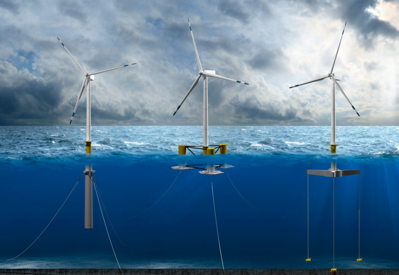 How A Wind Power Anchor Chain Can Help Your Business