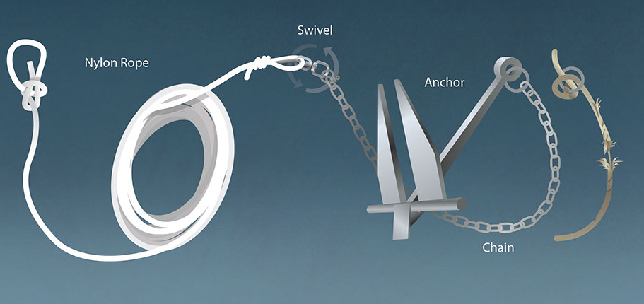 What is a 14mm Anchor Chain?