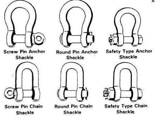 What Is A Type Anchor, And How Does It Help Your Website?