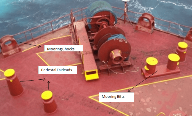 What is Panama Chock?