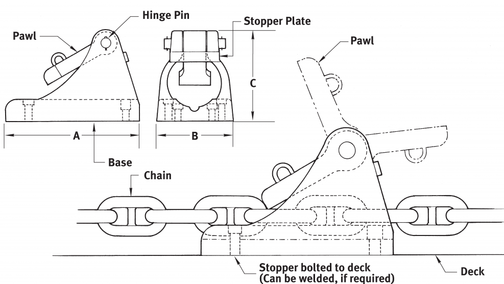 what is an Anchor chain stopper